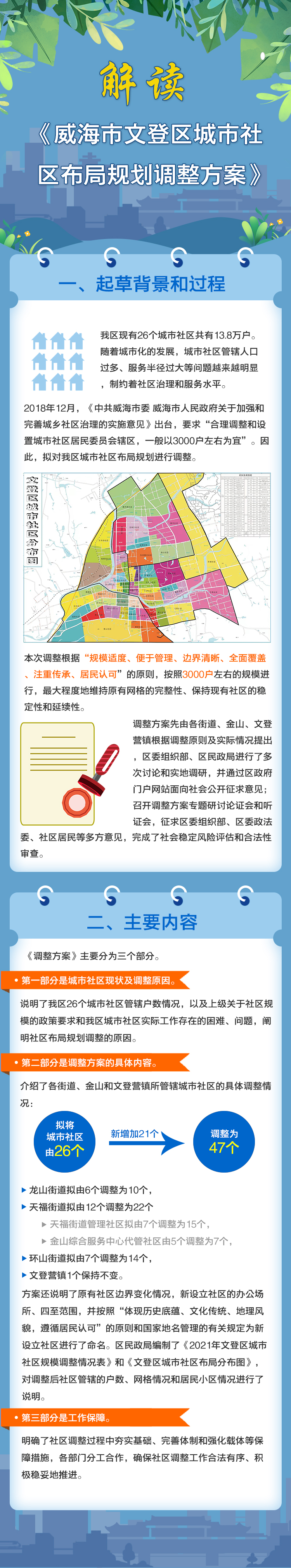 威海市文登区城市社区布局规划.jpg
