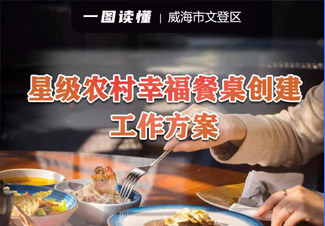 一图读懂| 《威海市文登区星级农村幸福餐桌创建工作方案》