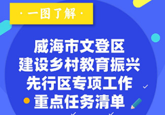 一图读懂|威海市文登区建设全国乡村教育振兴先行区专项工作方案