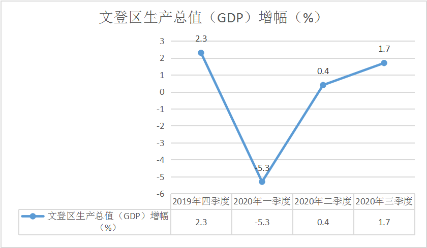 2020年瓦房店市GDP总值_2020-2021跨年图片(3)